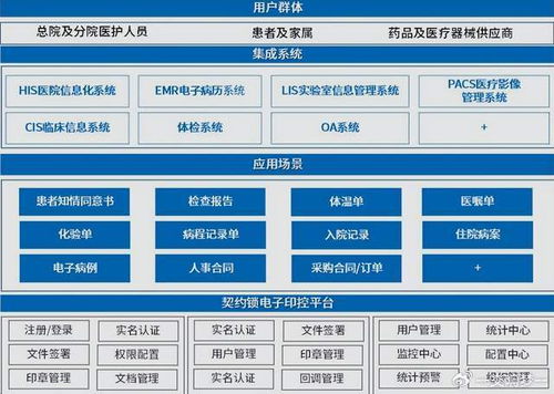 從研發(fā)視角看醫(yī)院信息系統(tǒng)建設(shè) 嘉訊科技的技術(shù)突破與產(chǎn)業(yè)機(jī)遇