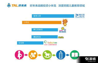好未來戰(zhàn)略投資小伴龍 信息技術(shù)驅(qū)動下的兒童教育領(lǐng)域深度布局